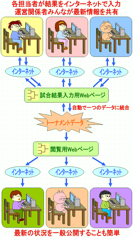 �g�[�i�����g���ʃl�b�g���W�F�T�v�}