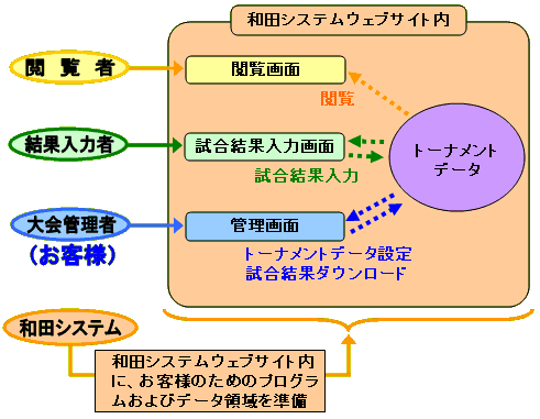 �g�[�i�����g���ʃl�b�g���W�F�\��