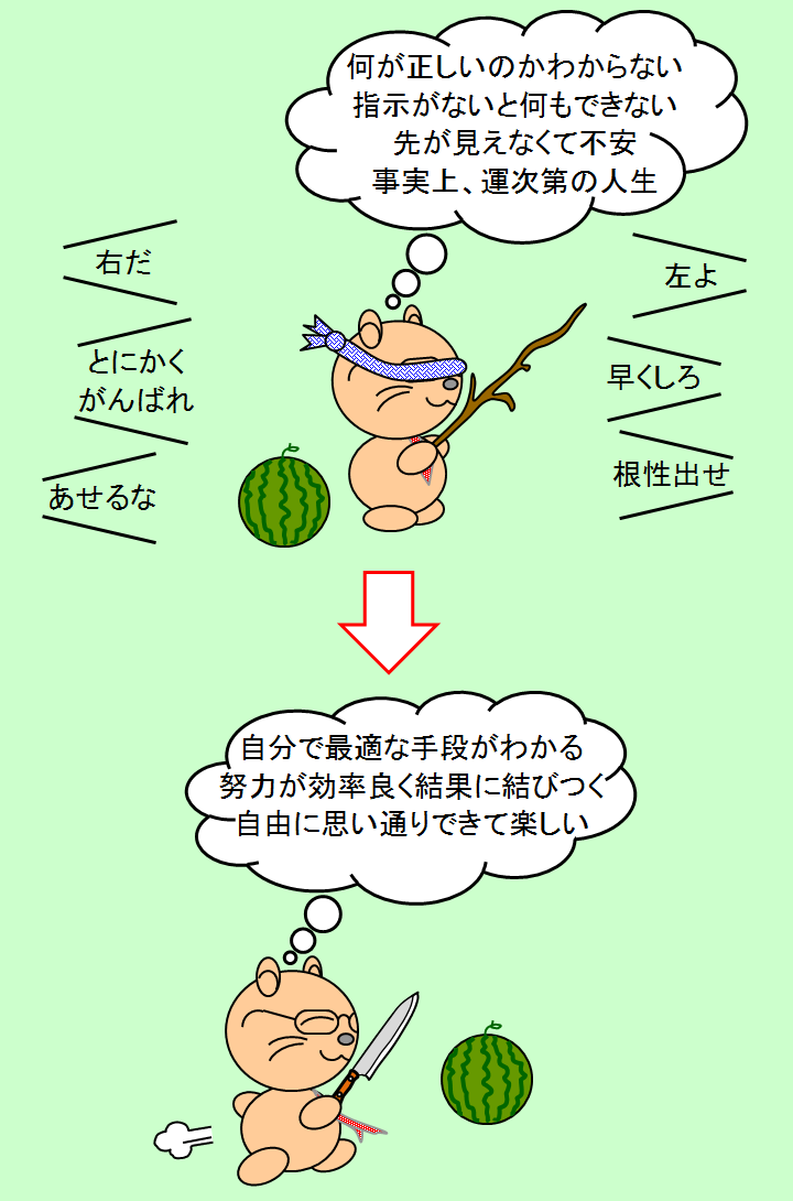 考える力 を 考えよう、不安